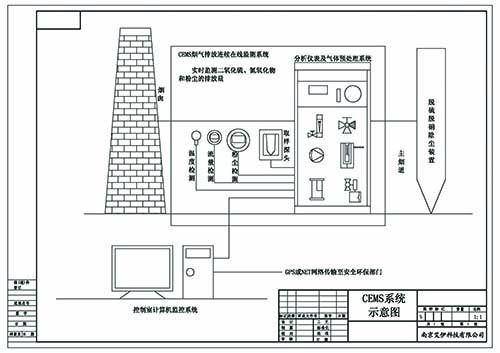 CEMS煙氣連續(xù)排放在線監(jiān)測(cè)系統(tǒng) CEMS煙氣連續(xù)排放在線監(jiān)測(cè)系統(tǒng)