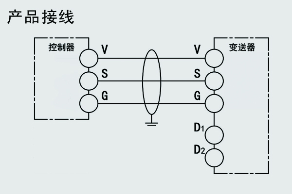 控制器產(chǎn)品接線.jpg 控制器產(chǎn)品接線.jpg