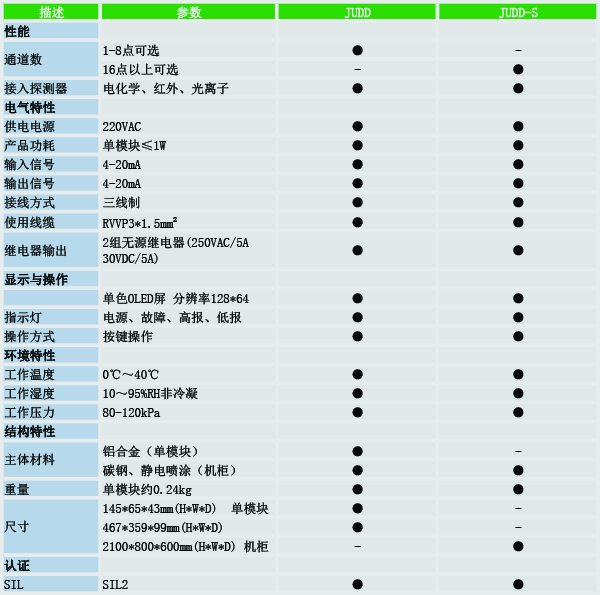 JUDD技術(shù)參數(shù).jpg JUDD技術(shù)參數(shù).jpg