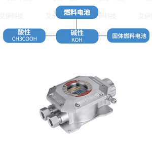 在線(xiàn)氧含量分析儀